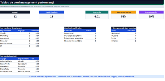 Evaluare performanta angajati Excel – sistem profesional de analiza | Gaxxil