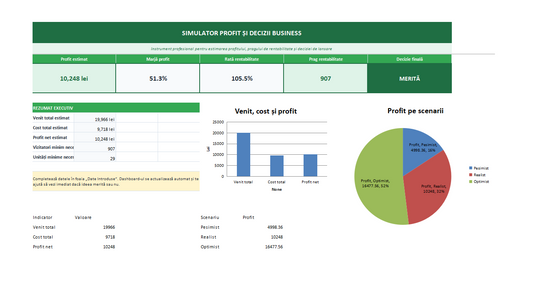Simulator profit Excel – calculeaza rapid deciziile de business | Gaxxil