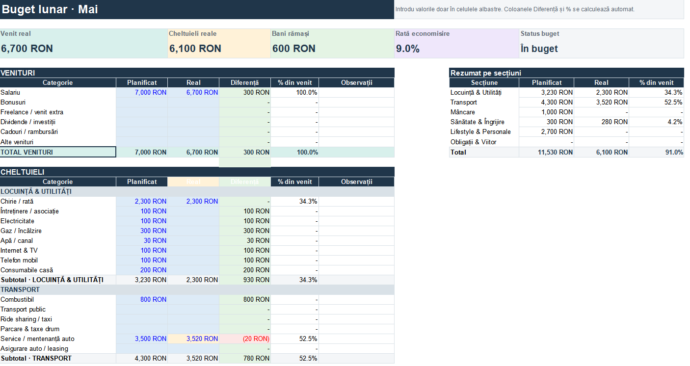 Buget personal Excel – control complet al cheltuielilor si veniturilor | Gaxxil