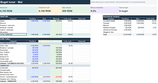 Buget personal Excel – control complet al cheltuielilor si veniturilor | Gaxxil