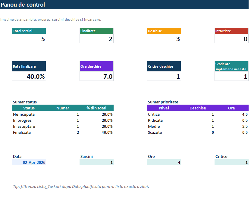 Task management Excel – organizare sarcini si productivitate | Gaxxil