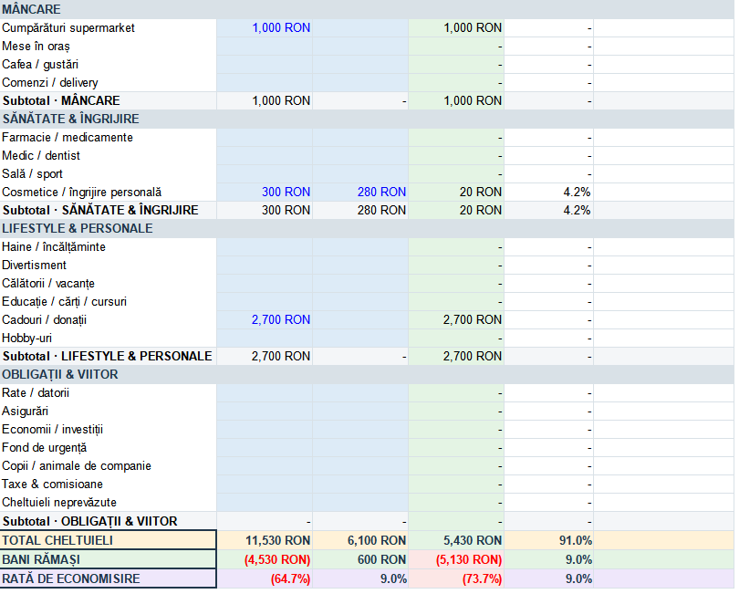 Buget personal Excel – control complet al cheltuielilor si veniturilor | Gaxxil