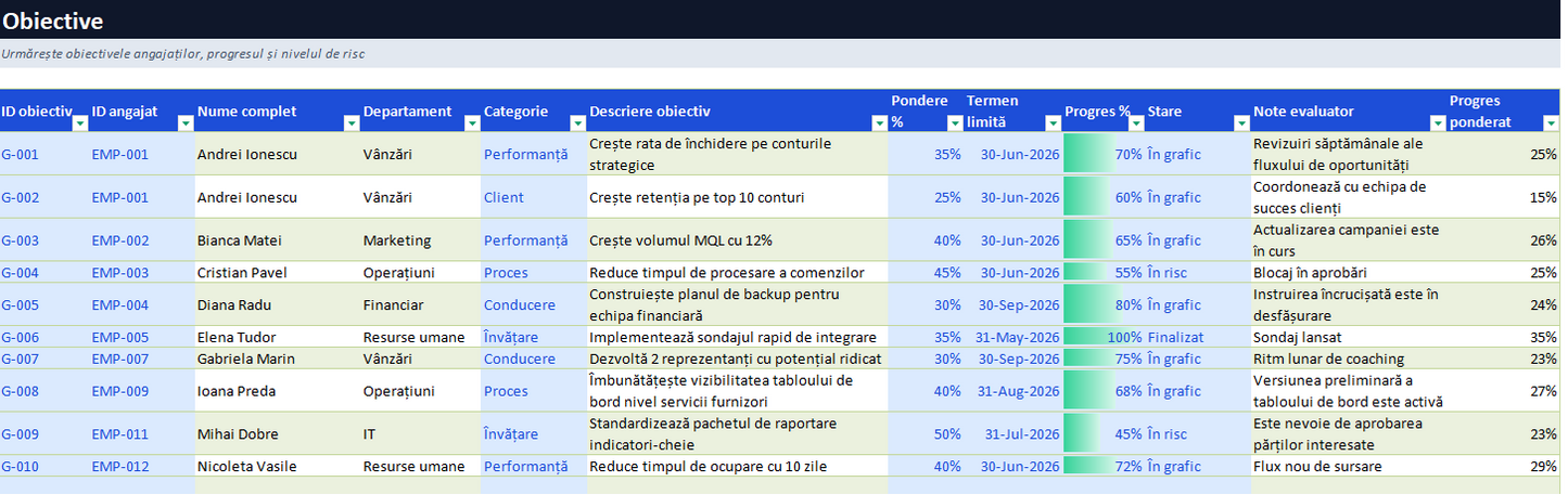 Evaluare performanta angajati Excel – sistem profesional de analiza | Gaxxil