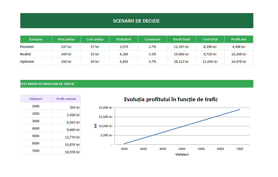 Simulator profit Excel – calculeaza rapid deciziile de business | Gaxxil